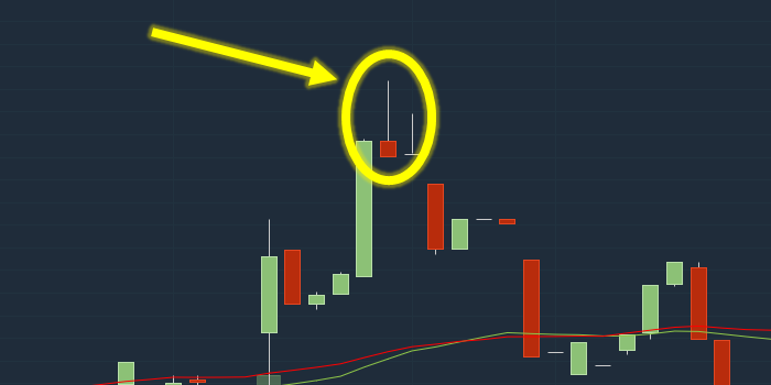 Patrón bajista: estrella fugaz